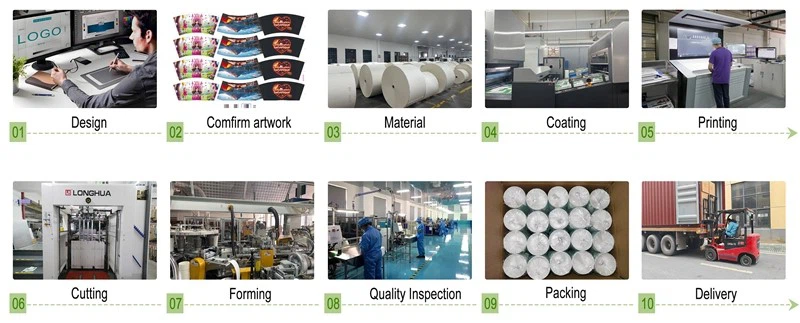 Custom process for ice cream cups.jpg Custom process for ice cream cups.jpg